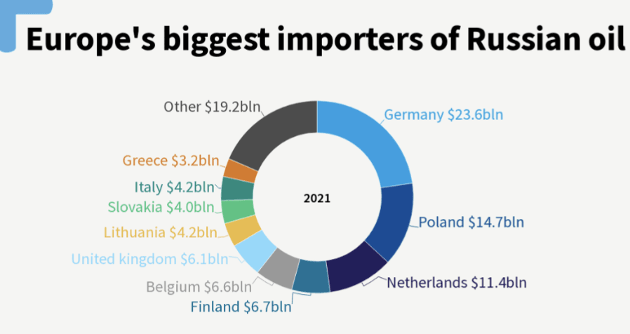 Europe's Duplicity on Energy Purchase from Russia