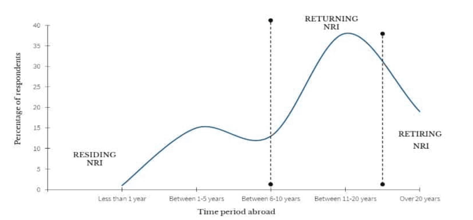 The Era of Reverse Brain Drain